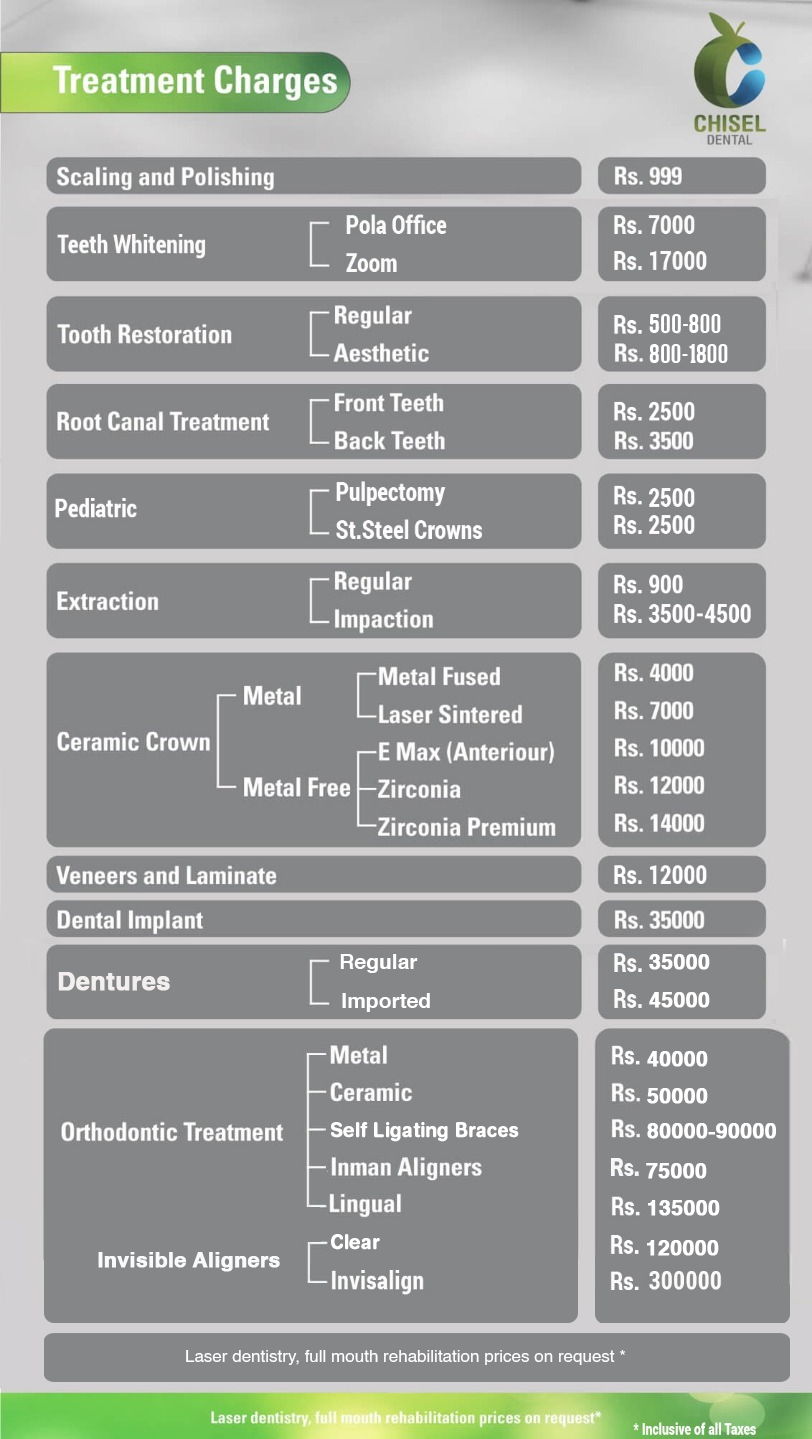 Dental Clinic Treatment Charges