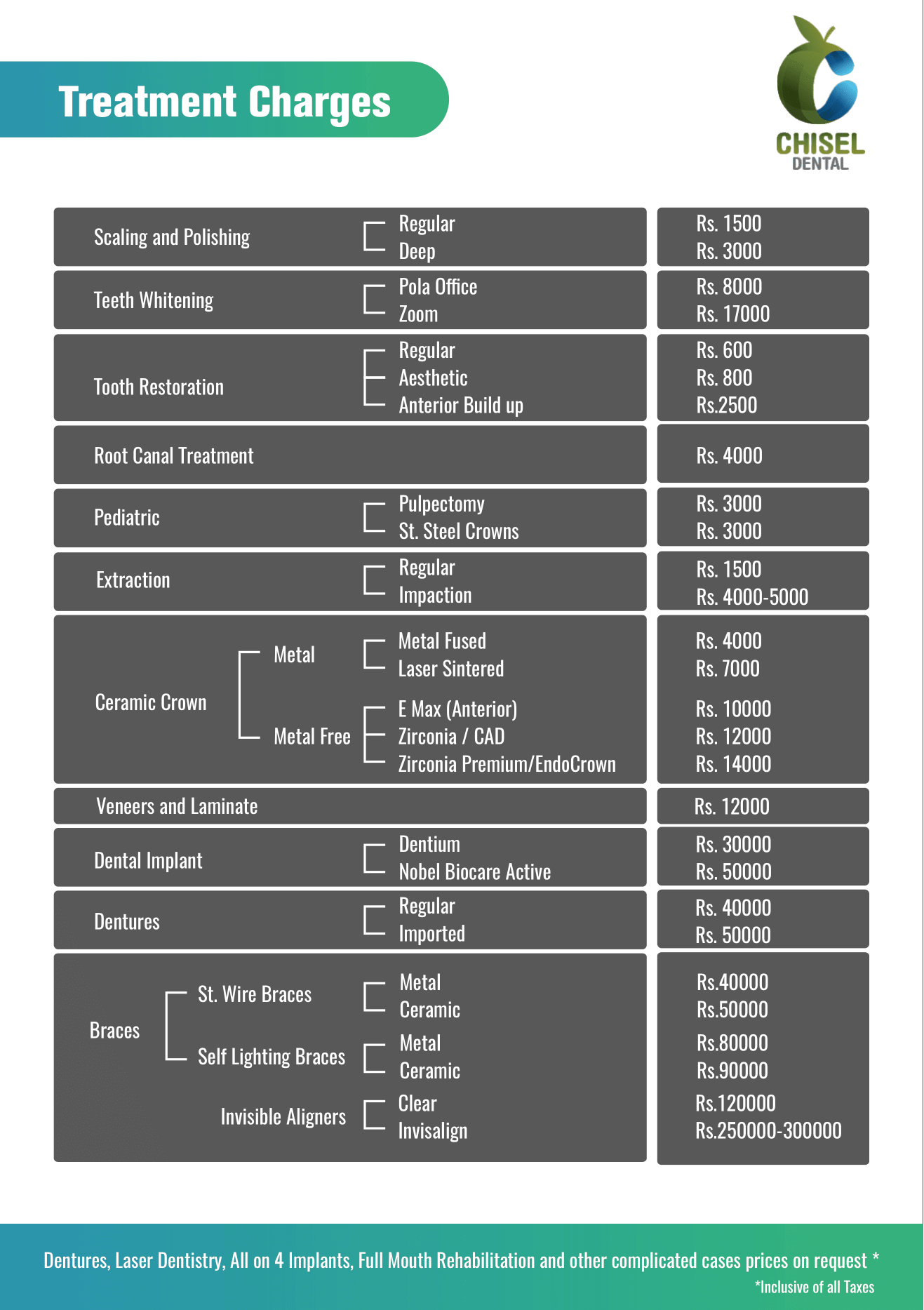 chisel dental clinic in bangalore